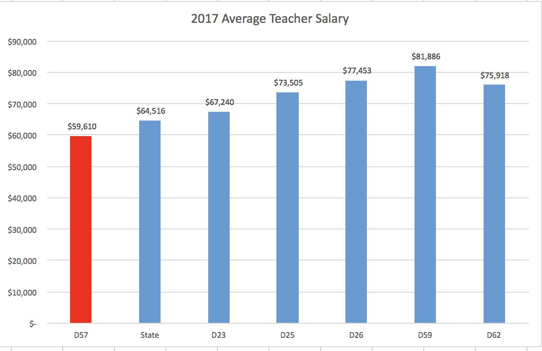 2017AverageTeacherSalary