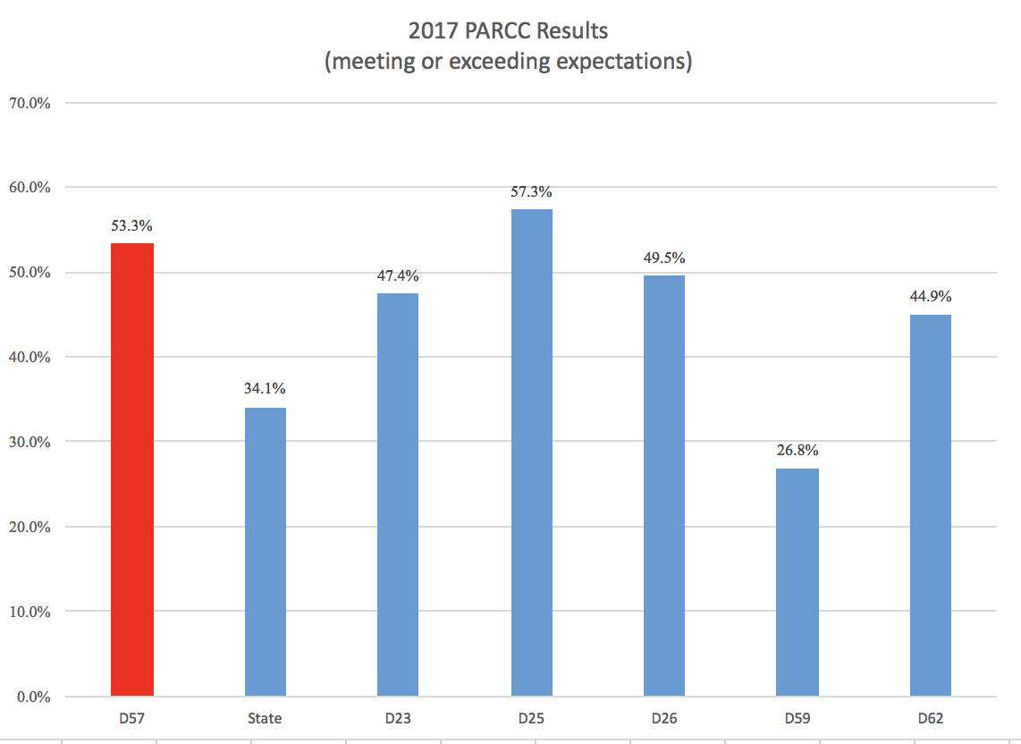 2017PARCCResults