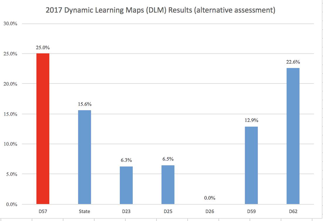 2017DynamicLearningMaps