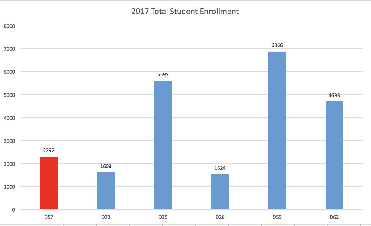 2017TotalStudentEnrollment