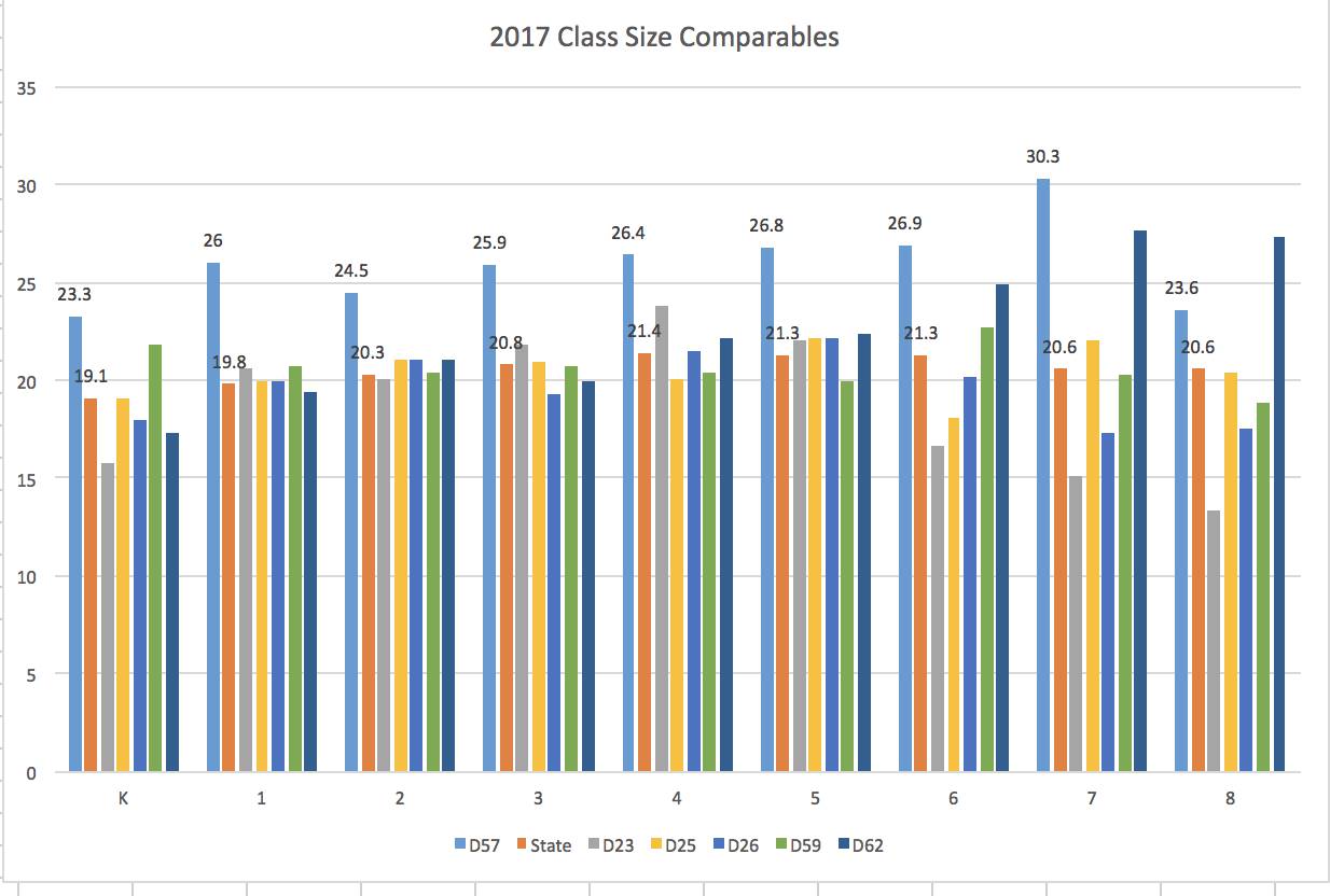 2017ClassSizeComparables