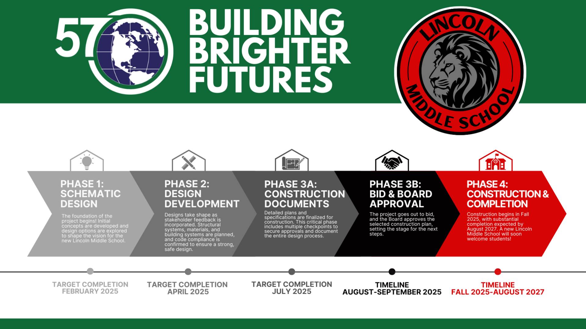 Building Brighter Futures Update - January 2025 - Page 2