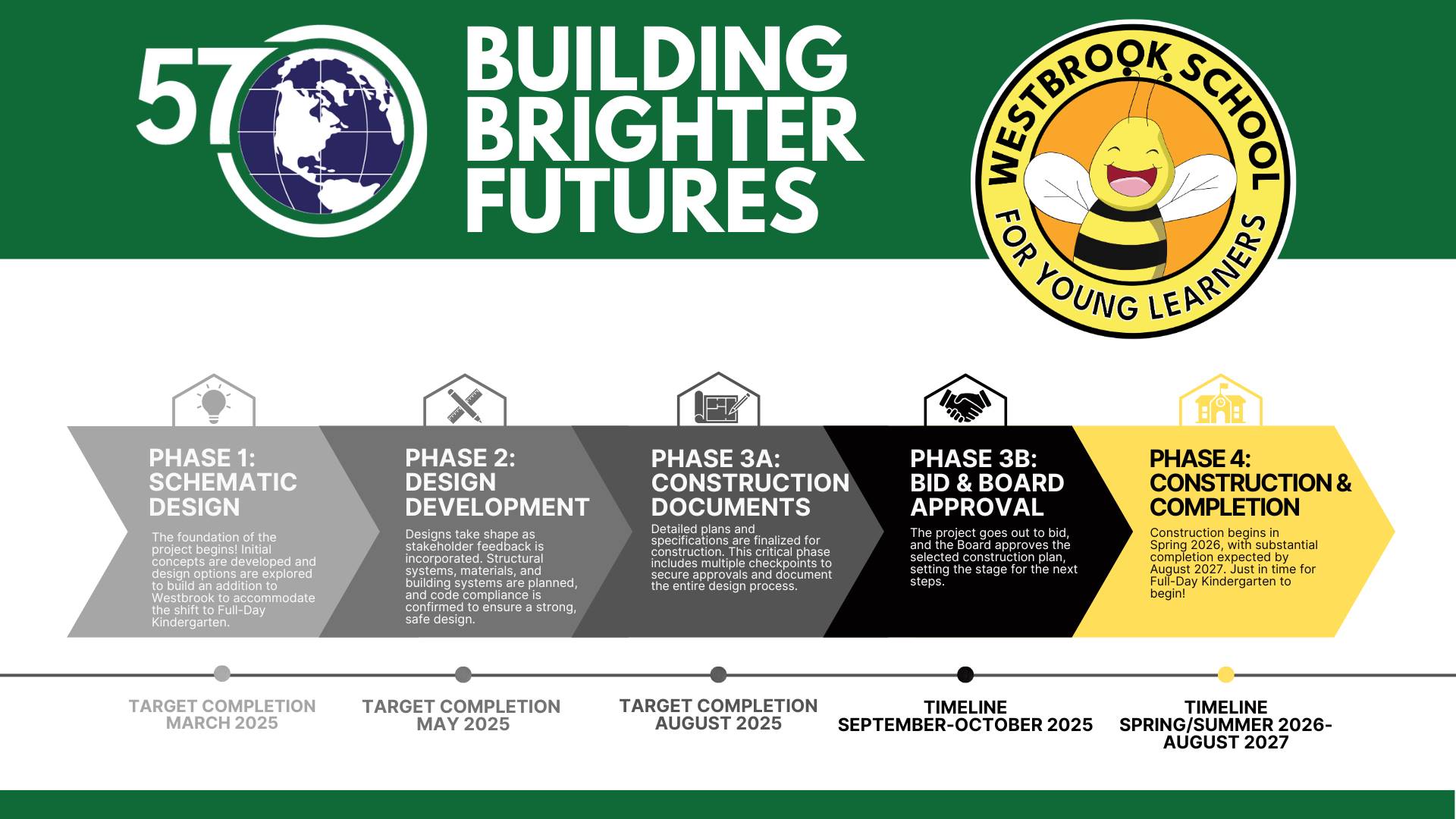 Building Brighter Futures Update - January 2025 - Page 5