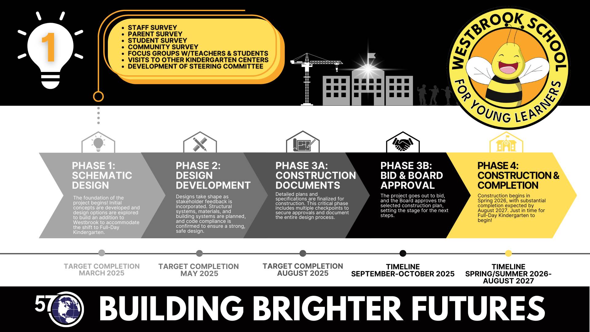Building Brighter Futures February 2025 Update