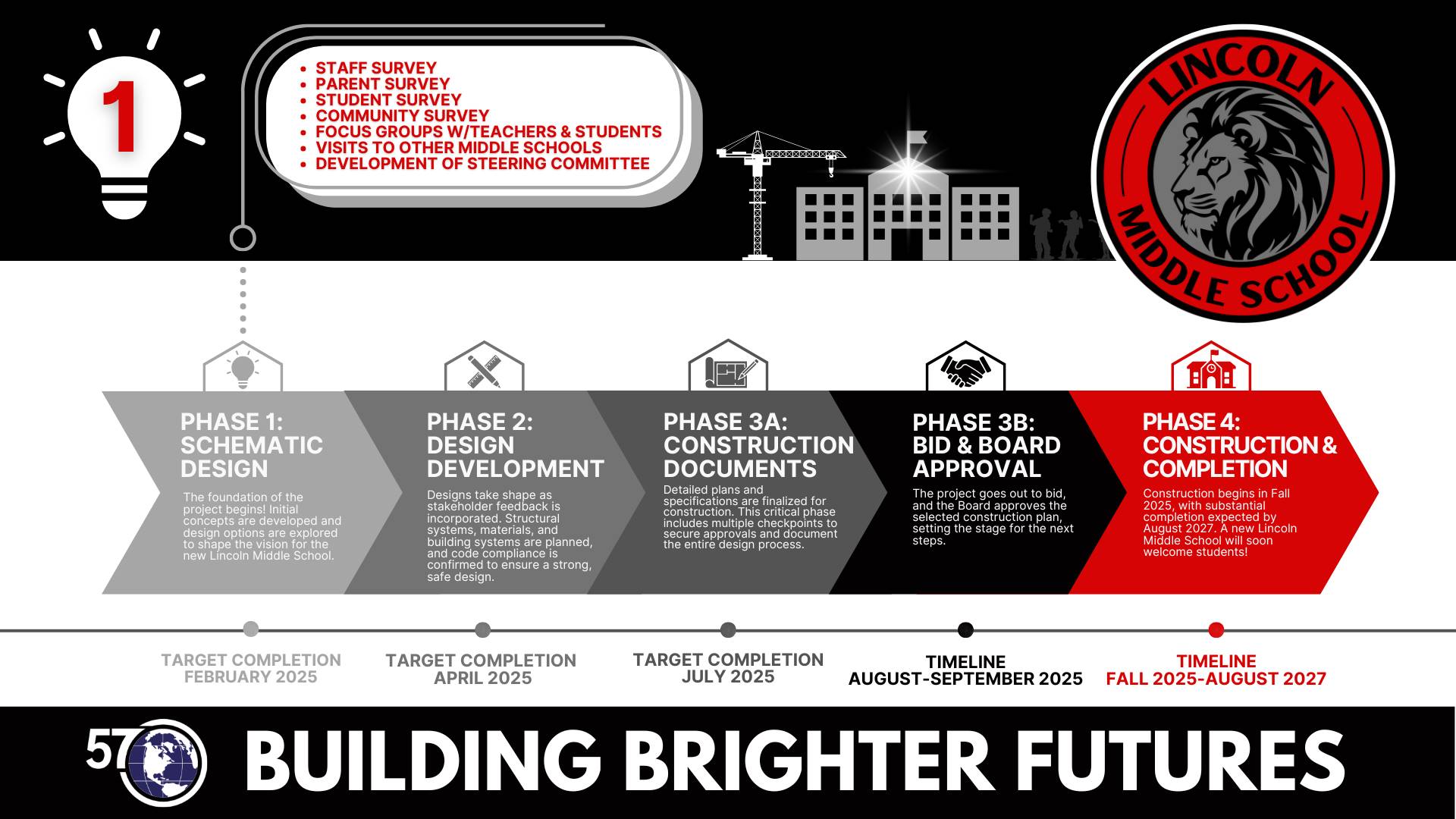 Building Brighter Futures February 2025 Update