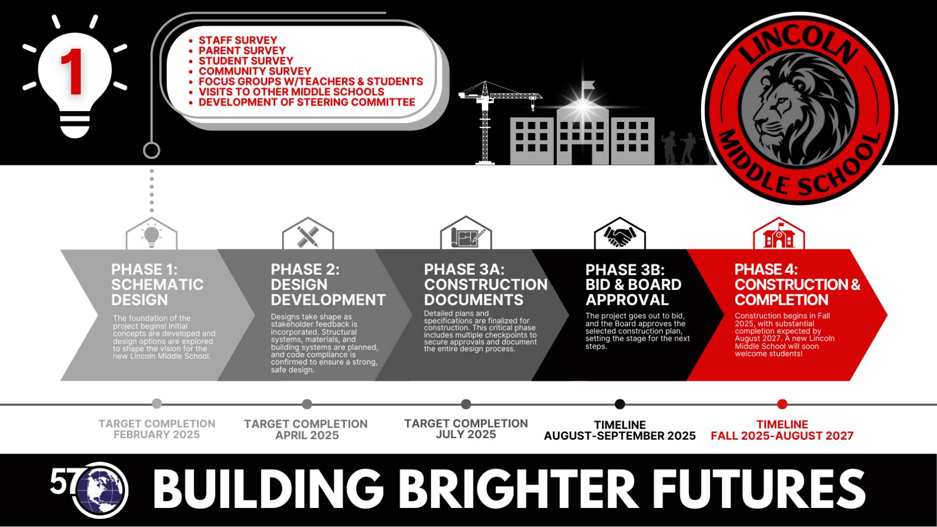 Building Brighter Futures Community Construction Update Presentation - 3/10/25